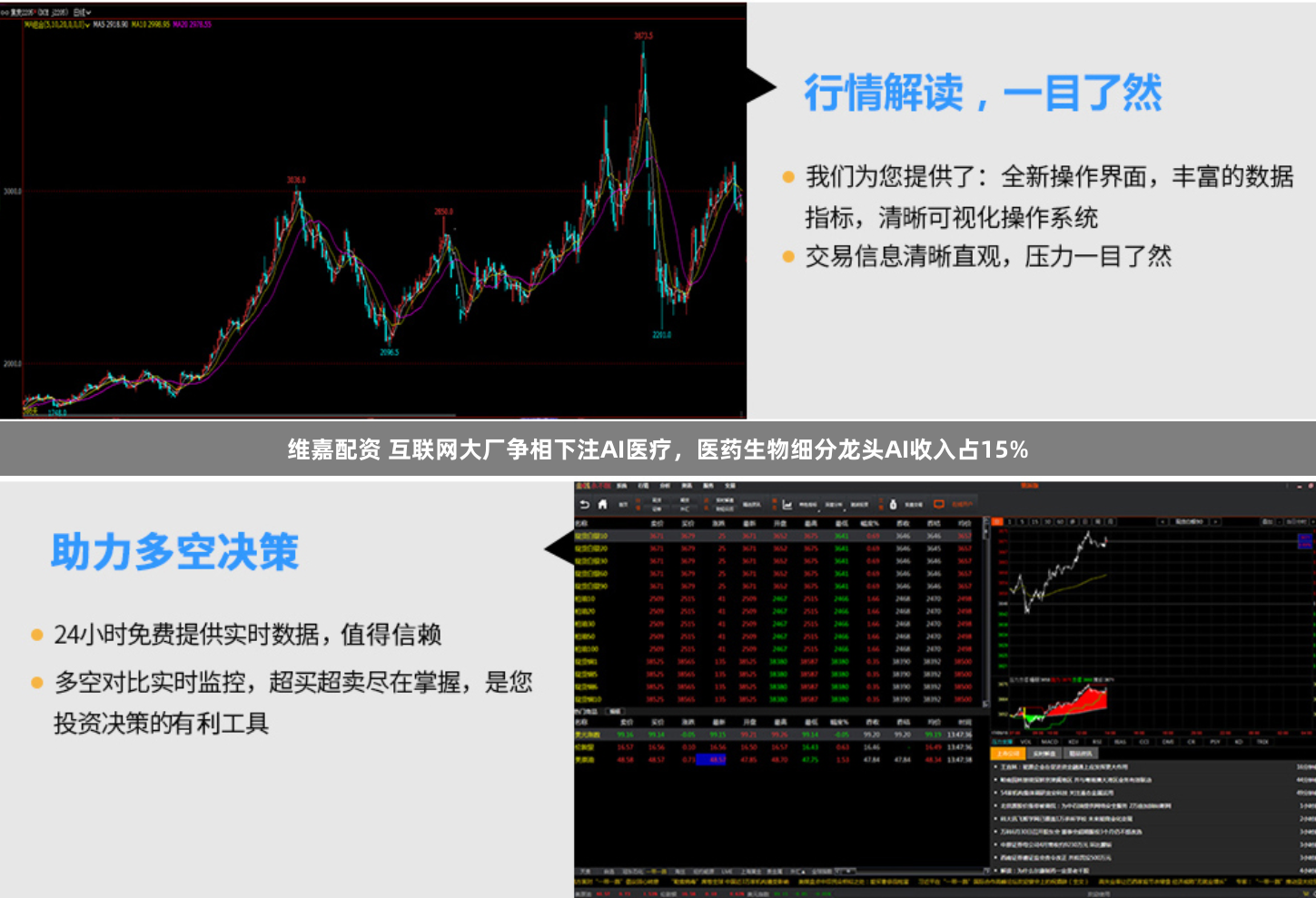 维嘉配资 互联网大厂争相下注AI医疗，医药生物细分龙头AI收入占15%
