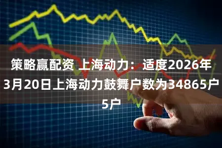 策略赢配资 上海动力：适度2026年3月20日上海动力鼓舞户数为34865户
