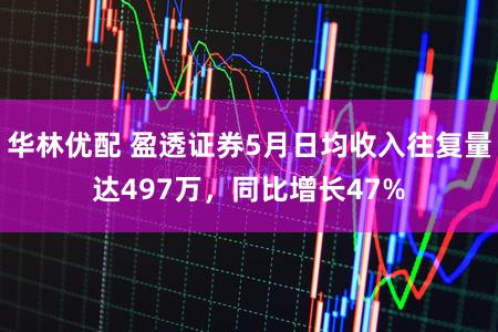 华林优配 盈透证券5月日均收入往复量达497万，同比增长47%
