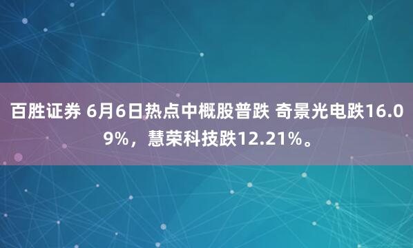 百胜证券 6月6日热点中概股普跌 奇景光电跌16.09%，慧荣科技跌12.21%。