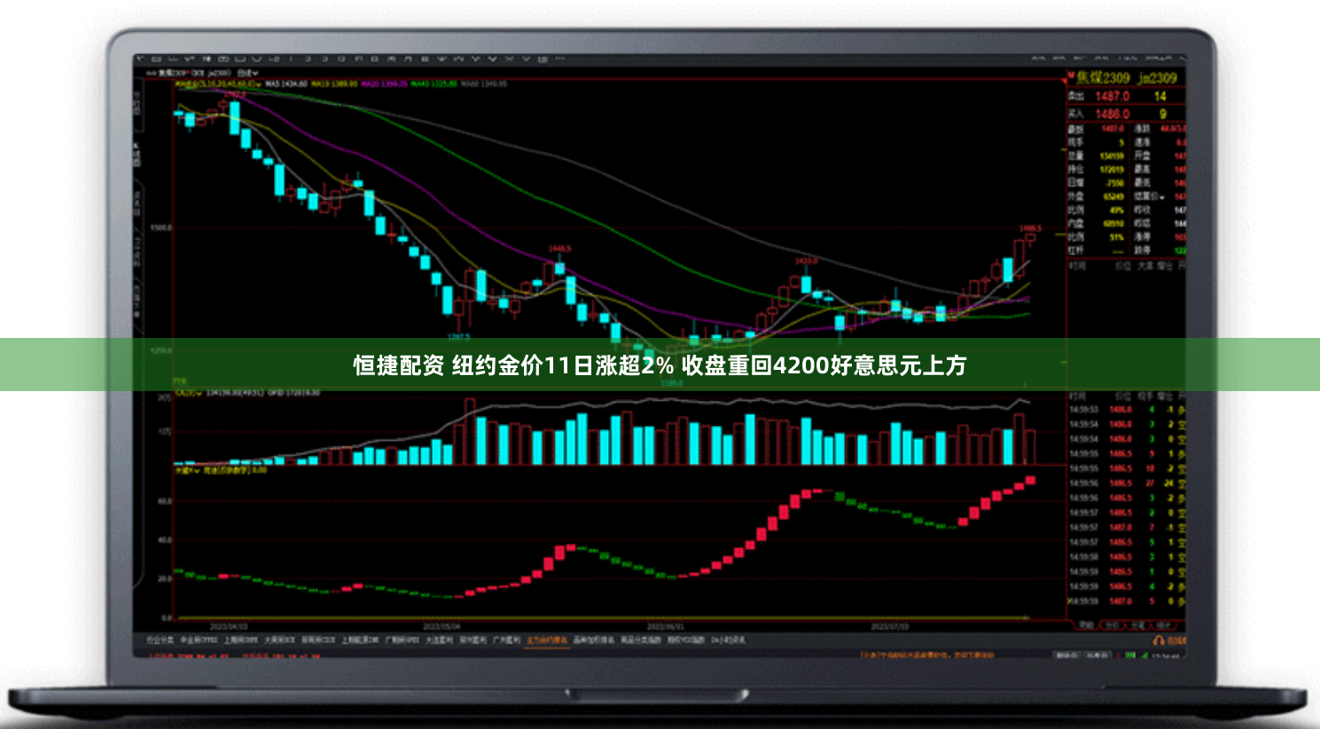 恒捷配资 纽约金价11日涨超2% 收盘重回4200好意思元上方