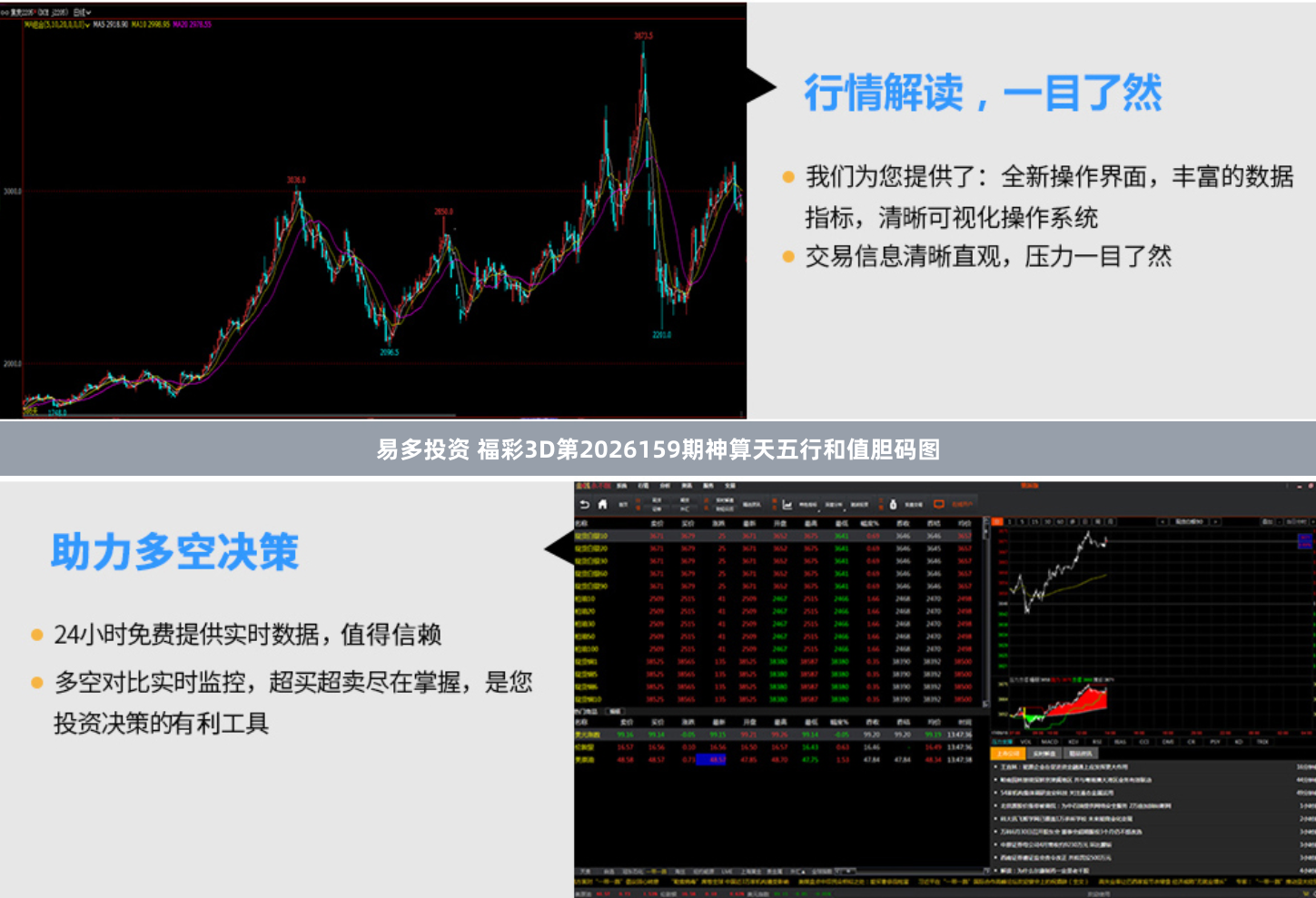 易多投资 福彩3D第2026159期神算天五行和值胆码图